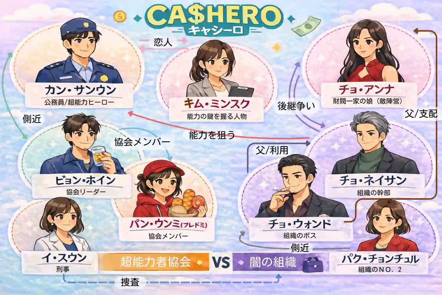 CASHERO 登場人物相関図｜全話視聴後の人物関係をネタバレなしで整理